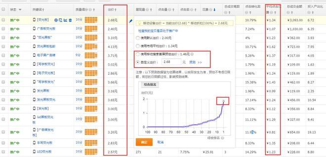 小类目直通车实例操作7