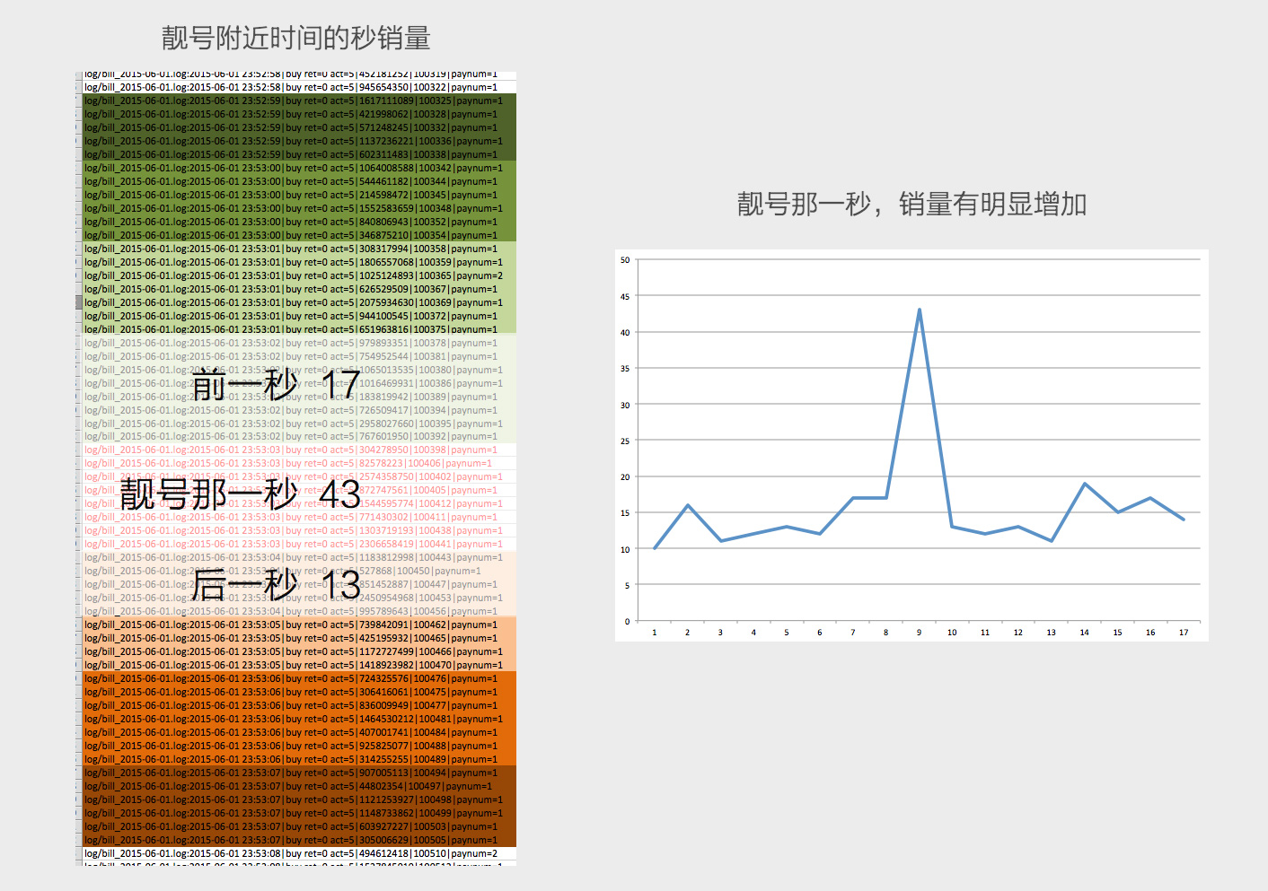 如何用设计提升用户购买欲？11