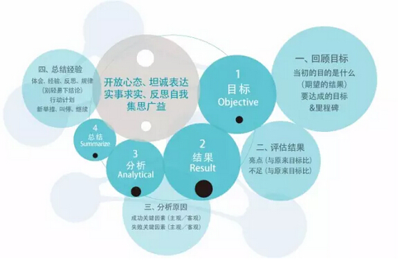 我在阿里做运营（三）：八一八那些运营经典误区7