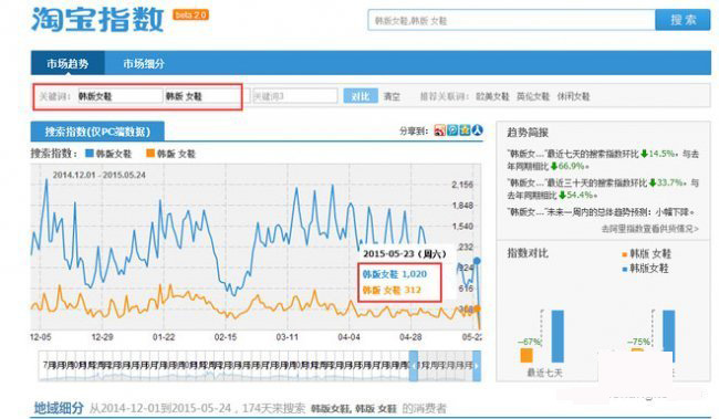 宝贝标题优化之组合关键词与去重复词技巧1