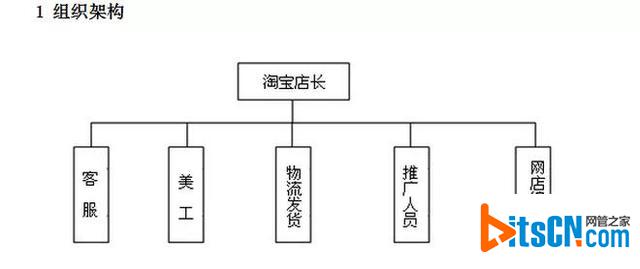 不刷单后，如何做好淘宝运营管理？1