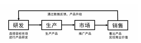 我在阿里做运营（三）：八一八那些运营经典误区3