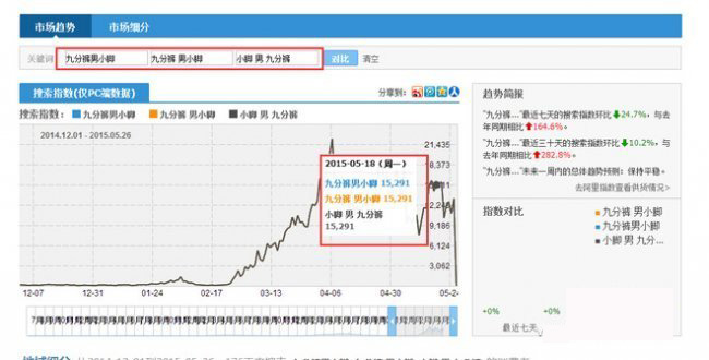 宝贝标题优化之组合关键词与去重复词技巧4