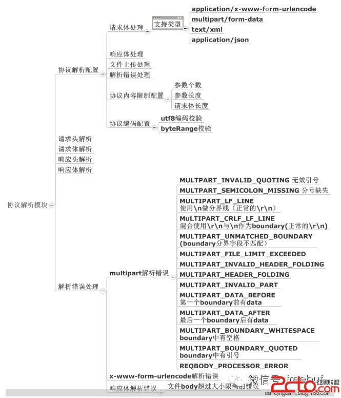 如何打造一款可靠的WAF（Web应用防火墙）2