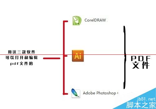 word排版好的文件怎么直接转换成印刷稿文件？4