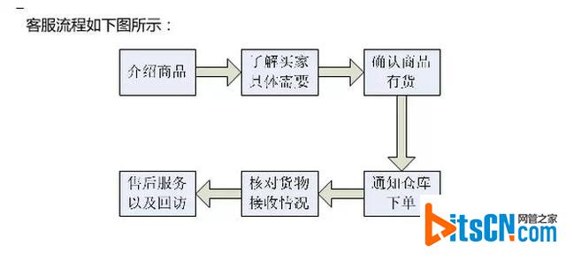 不刷单后，如何做好淘宝运营管理？2