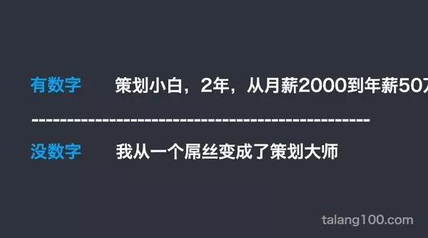 做好运营必须要知道 写好标题的两大原则、四大方法6