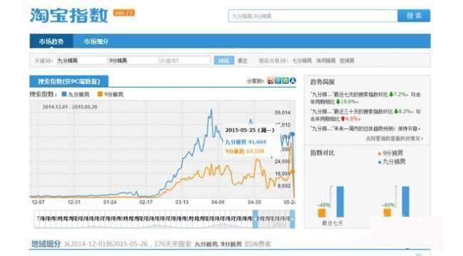 宝贝标题优化之组合关键词与去重复词技巧5