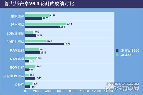 大神F1 Plus和红米2A对比哪一个好6