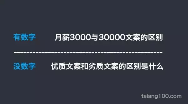 做好运营必须要知道 写好标题的两大原则、四大方法5