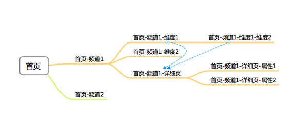 如何保证网站长期的SEO健康度2