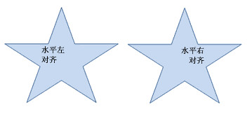 Word 2007 中的形状或文本框中放置文字1