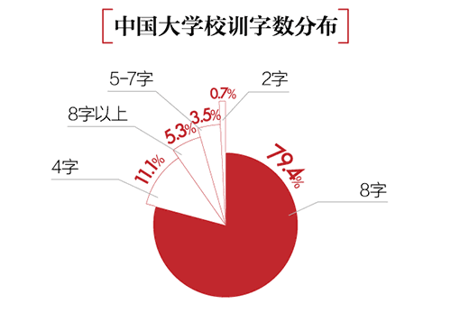 大学校训的文案5