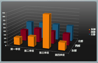 word在图表或图形中提供数据1