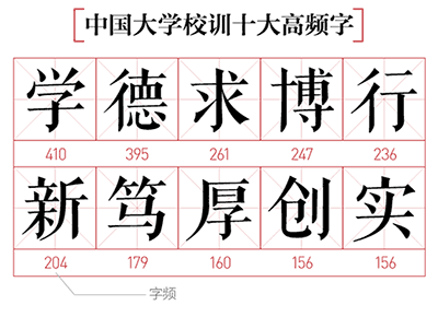 大学校训的文案2