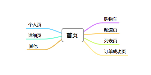 如何保证网站长期的SEO健康度1