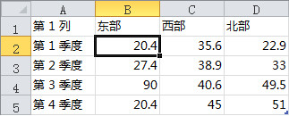 word在图表或图形中提供数据2