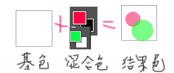 教你掌握27种图层混合模式的用法2