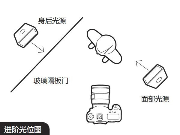 居家室内人像的用光技巧5