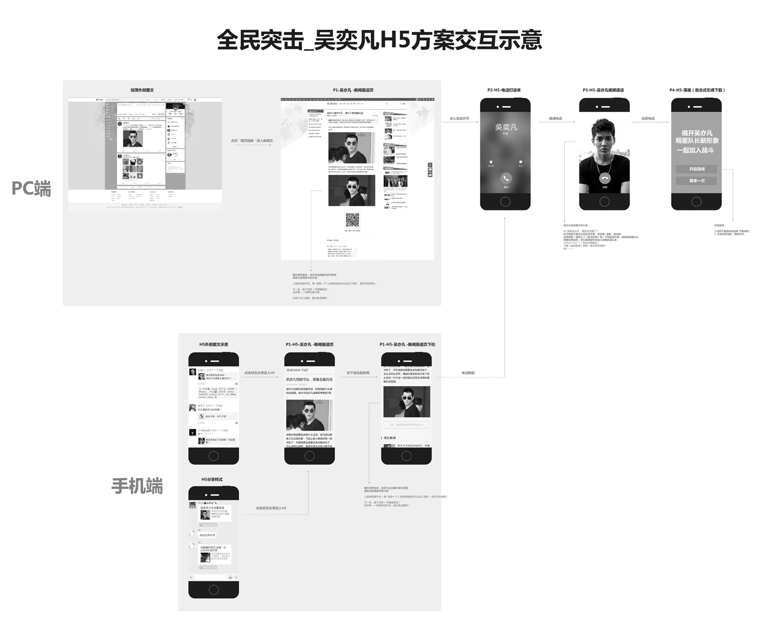 火爆的“吴亦凡入伍”HTML5背后有哪些设计故事？1