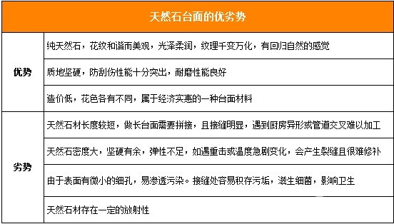 厨房台面材料知识大汇总3