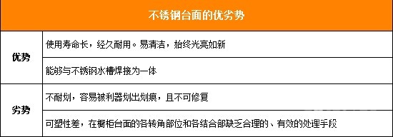 厨房台面材料知识大汇总5