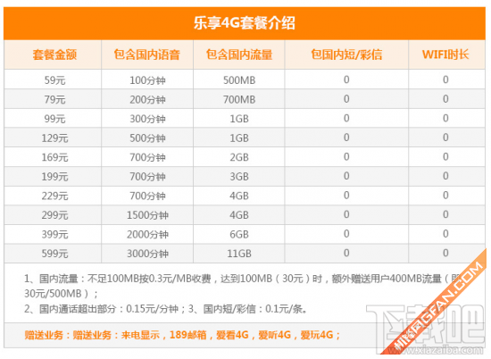 苹果iPhone 6s移动/联通/电信合约机套餐对比6