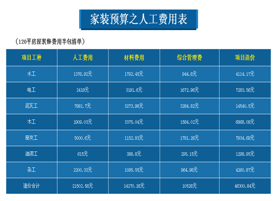 房屋装修有哪些价格陷阱2