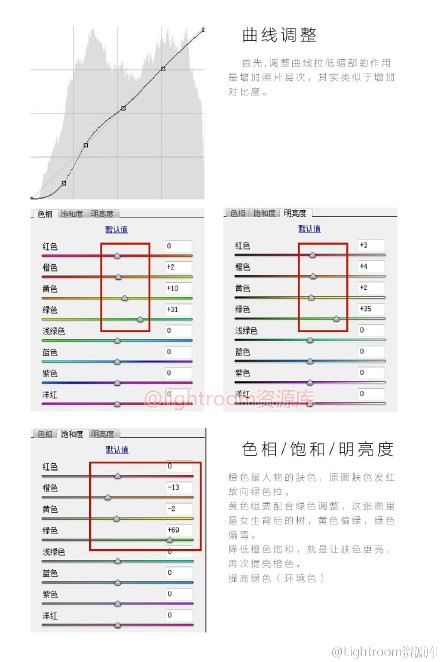 PS高饱和小清新后期分享4