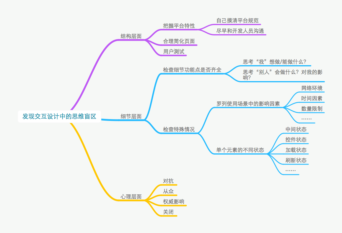 如何发现交互设计中的思维盲区？3