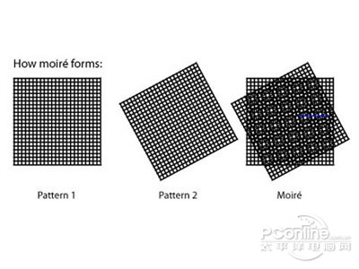 摩尔纹是什么2