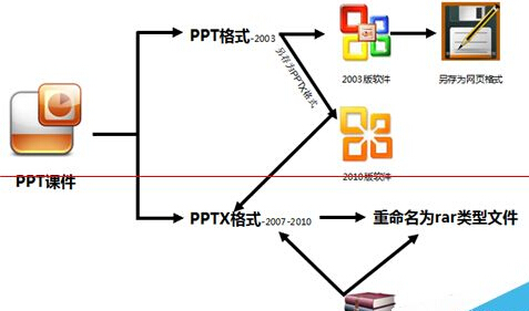 PPT课件中的多媒体资源怎么快速下载提取出来？1