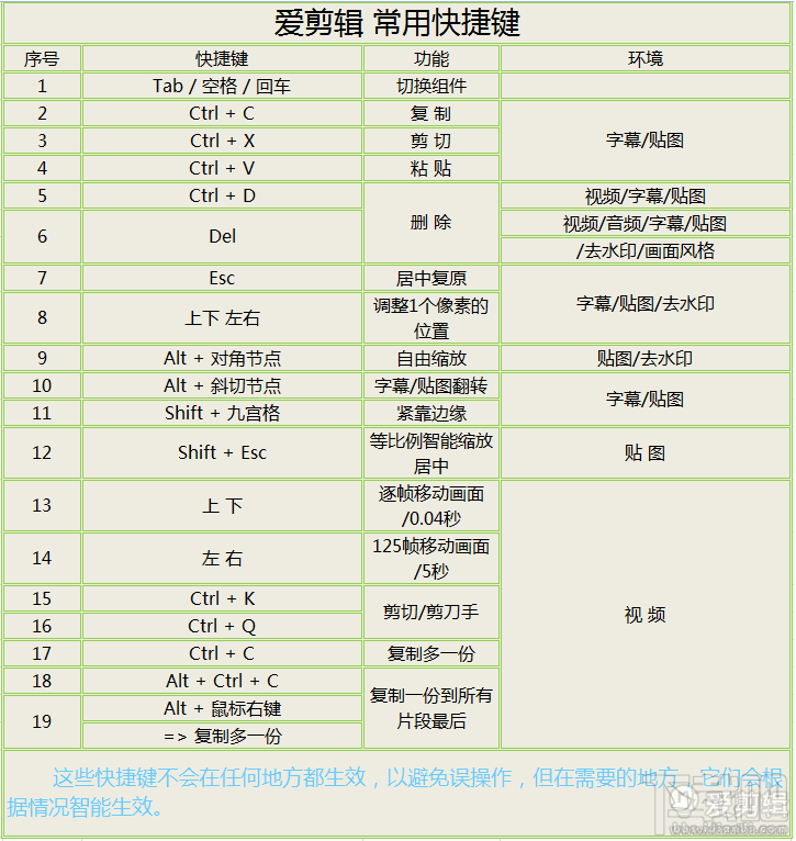 爱剪辑常用键盘快捷键汇总1