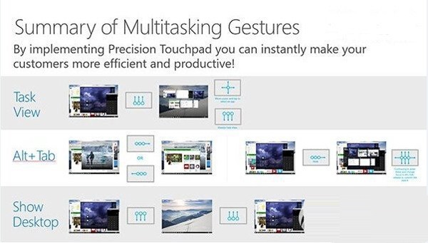 Win10触控板手势操作功能介绍2