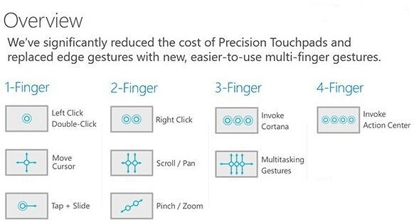 Win10触控板手势操作功能介绍1