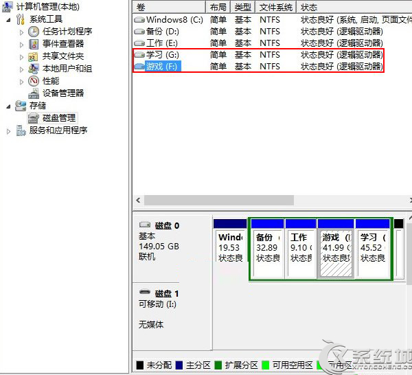 Win8磁盘盘符错乱怎么办？1