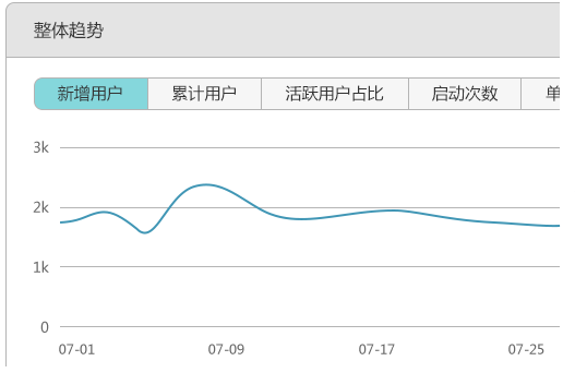 一个出色的APP推广必须知道的工作中常用的运营工具5