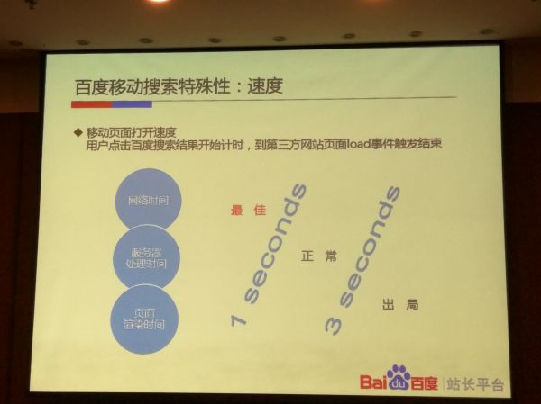 移动网站的速度是决定排名的重要因素1