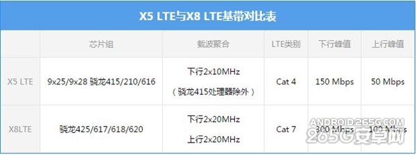 高通骁龙617处理器解密3