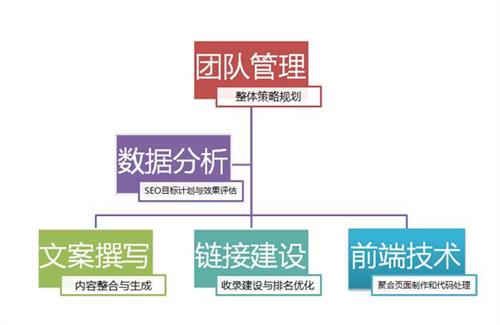 SEO需要具备哪些素质1