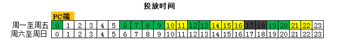 钻石展位ROI提升秘籍！9