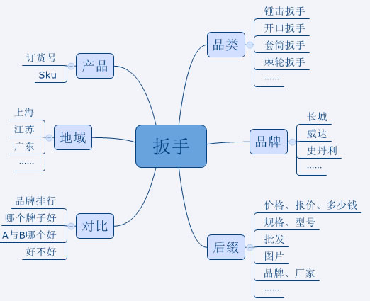 SEO案例分析3