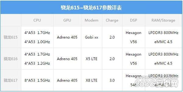 高通骁龙617处理器解密2