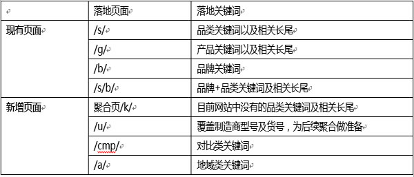 SEO案例分析5