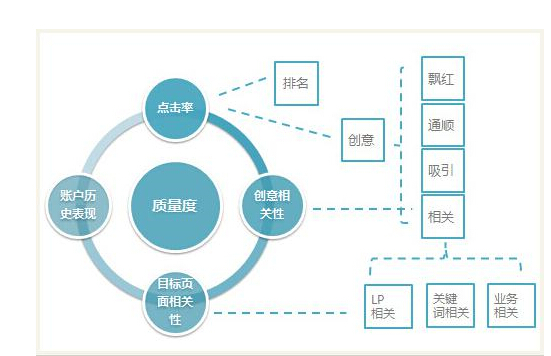 网站采集内容如何保证质量度分值1