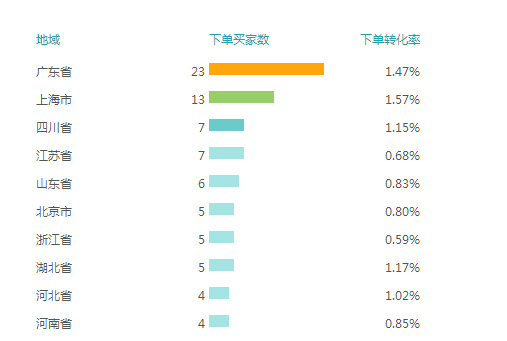 钻石展位ROI提升秘籍！5