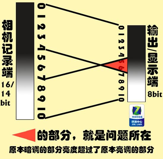 这么多年你HDR对了么？10