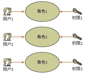 SiteServer CMS管理员及角色分配概述1