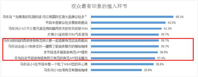 《奇葩说》 90后的商业逻辑到底赢在何处？4