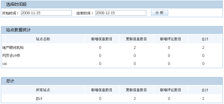 SiteServer CMS站点数据统计1